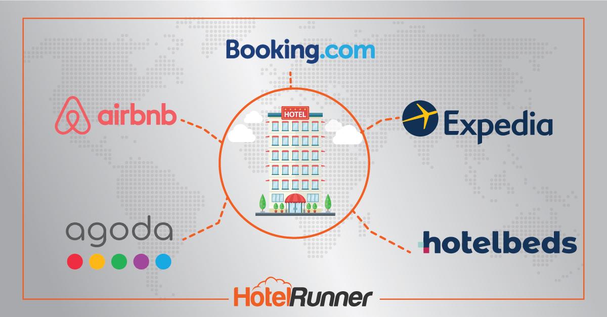 Get More Direct Hotel Bookings